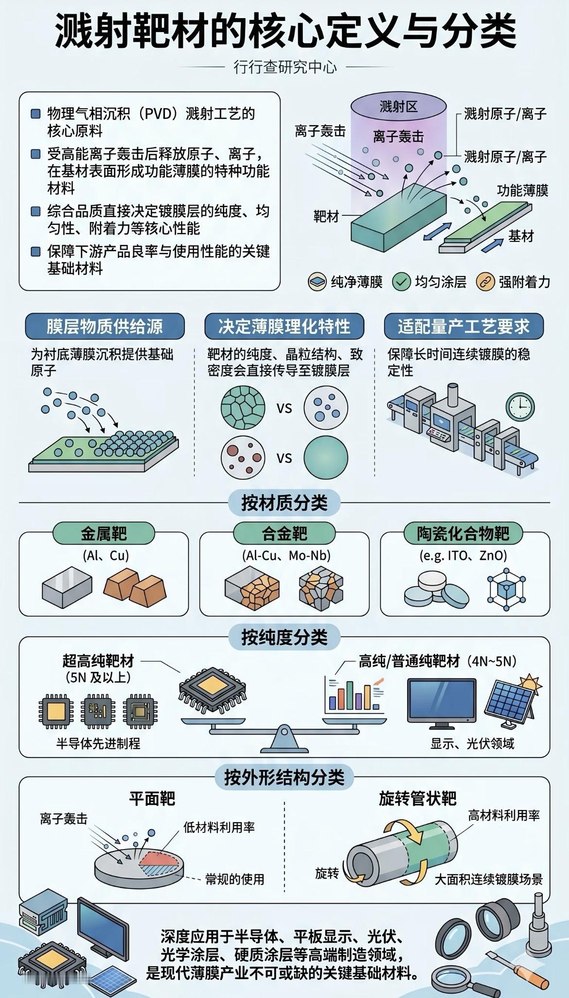 半导体溅射靶材图文解析