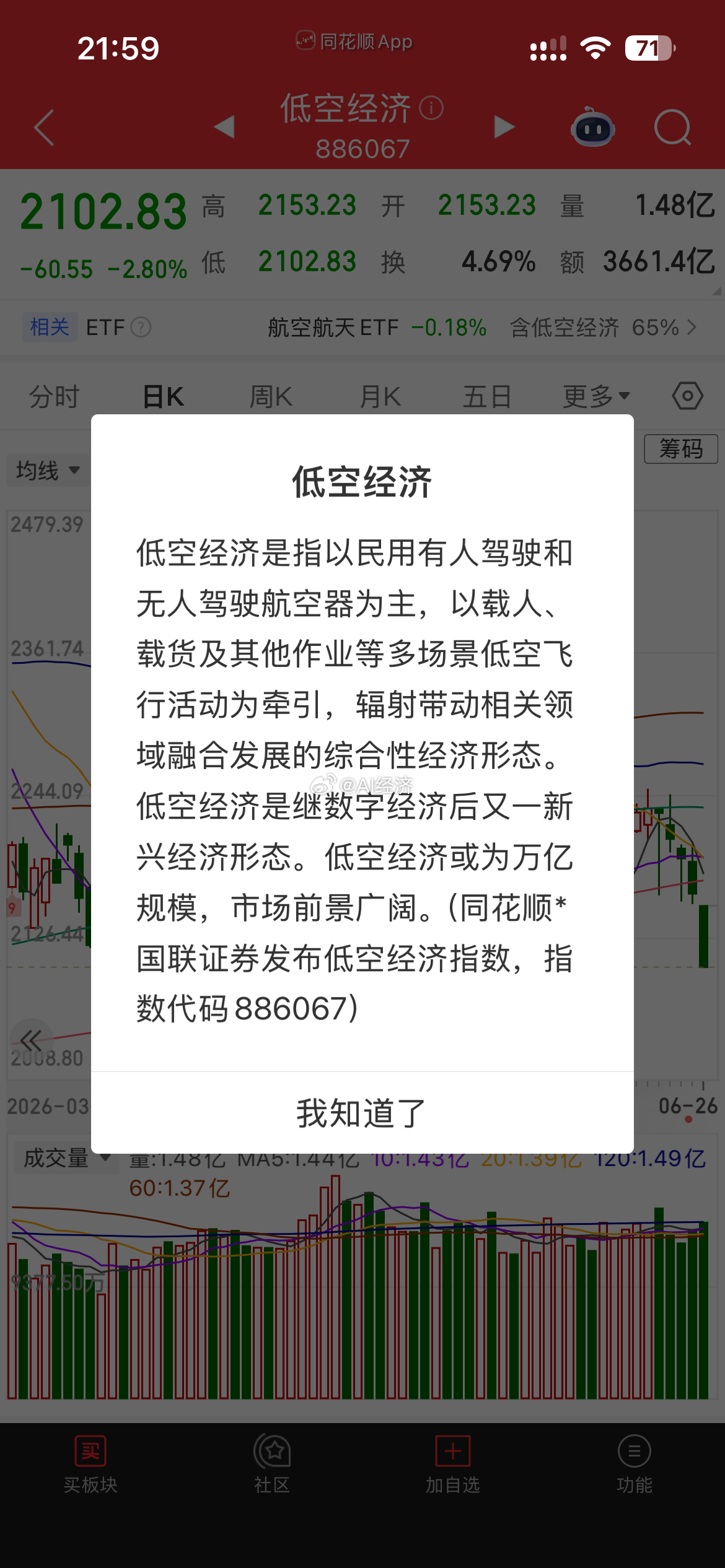 明天高开反弹 但这个板块 高相关性的公司 必然大跌 众所周知的原因 