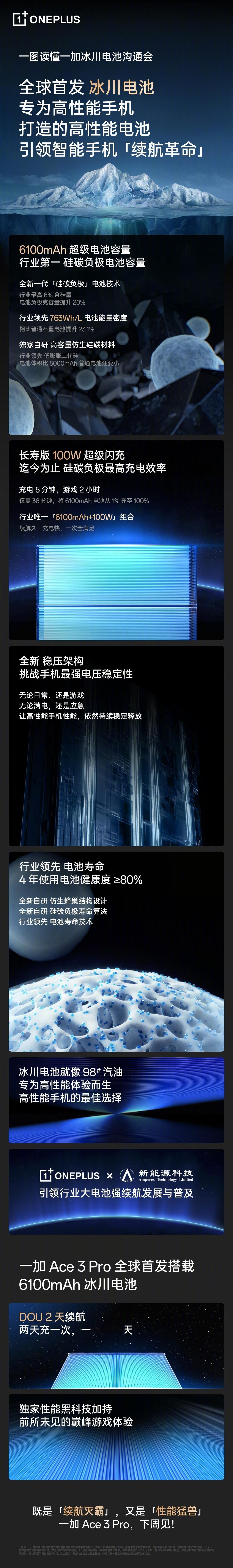 简单总结一下今天的一加冰川电池沟通会：
- 6100mAh电池容量，763Wh/