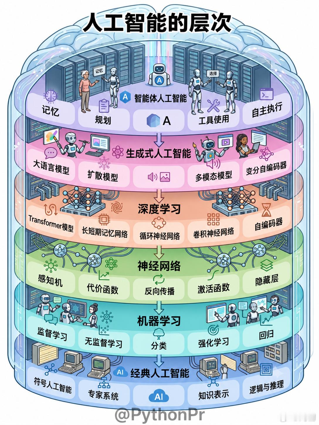 分享图片 ​​​