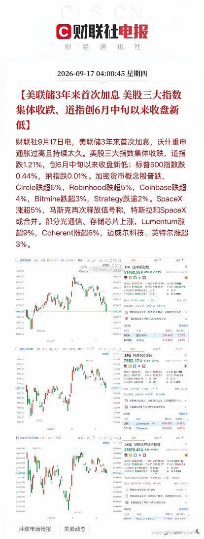 美联储三年首次加息落地！道指狂泻631点，但这两个板块逆势暴涨，明天A股怎么走？