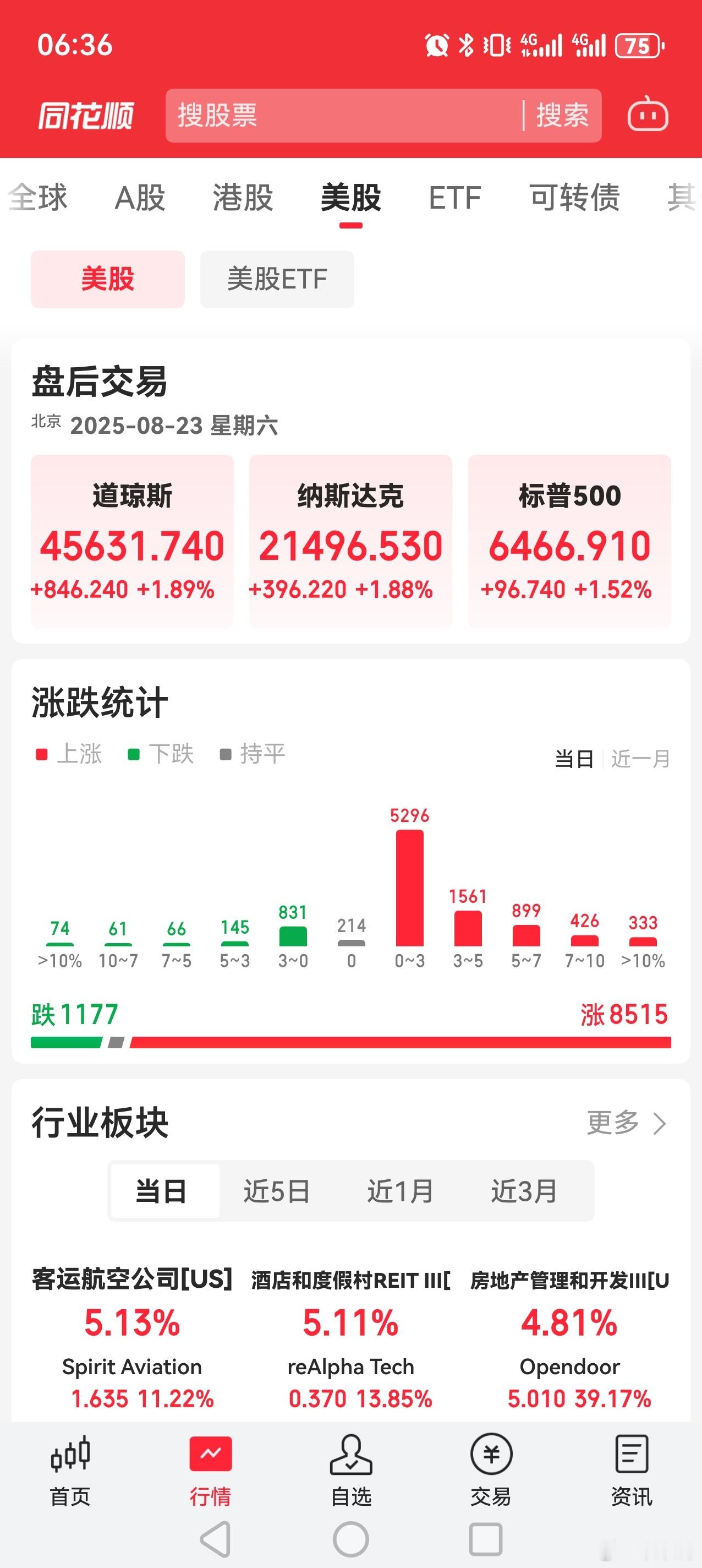 鲍威尔稍微松口，每股就涨上去了。中美一起大涨，好！ ​​​
