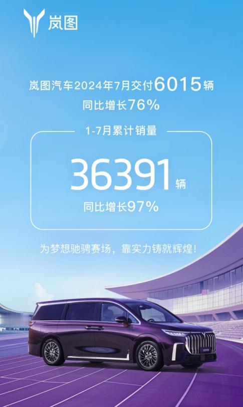 可能是三大集团孵化新能源品牌里面最出息的一个了吧？岚图发布7月销量6015辆，同