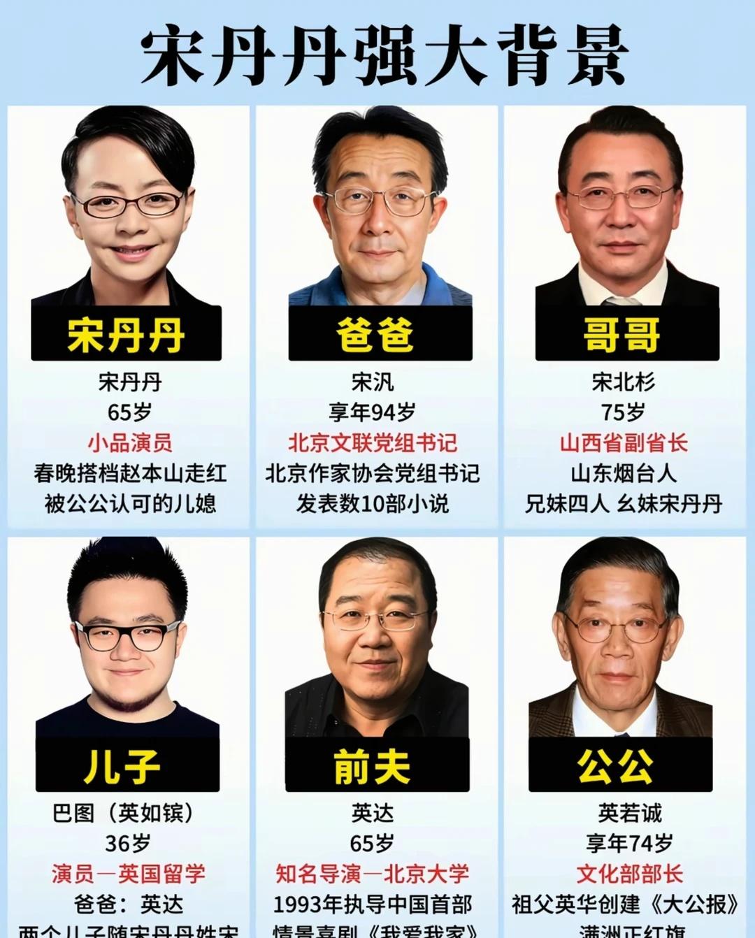 宋丹丹强大背景
宋丹丹 英达 巴图 明星导演 娱乐八卦