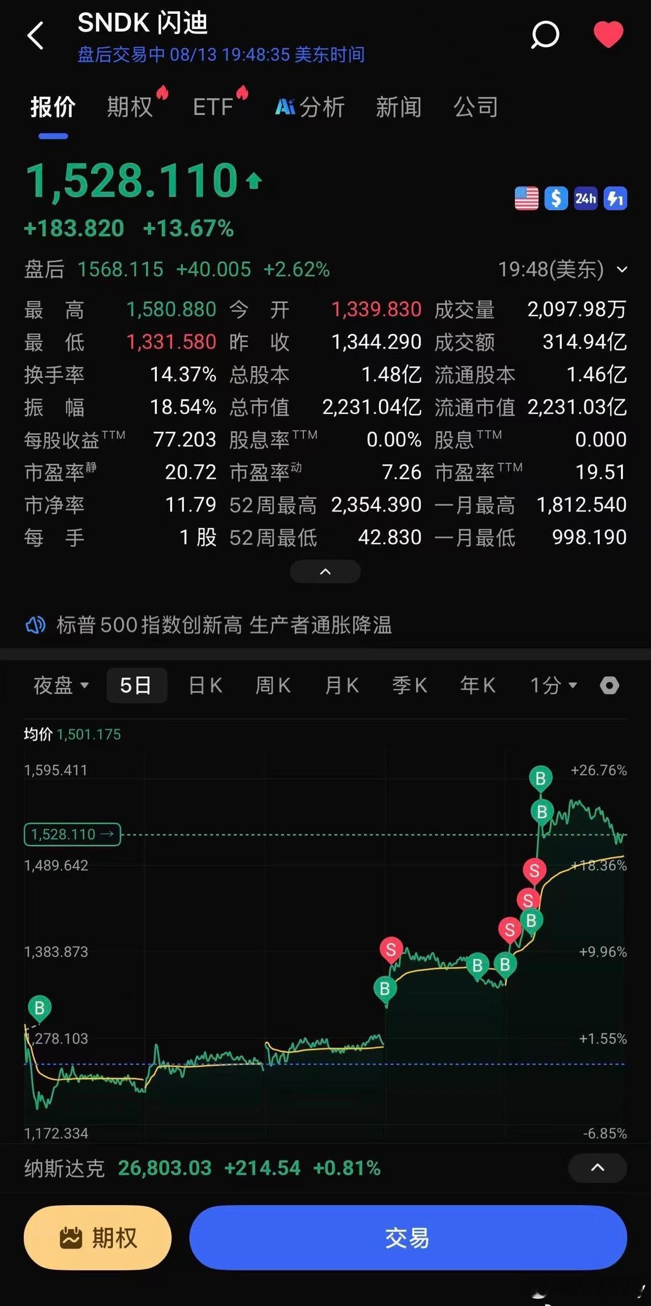 买在山顶了请叫我天才交易员闪迪宣布100%现金返还闪迪宣布100%现金返还