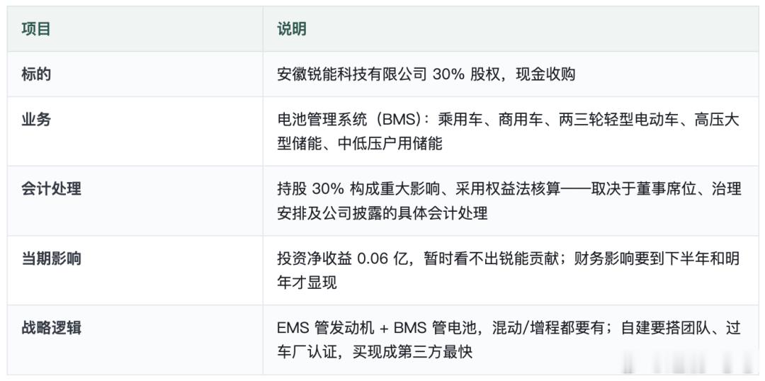 菱电电控半年报：营收降28%，利润反而涨50%，这财报看着挺反常的。拆开看就明白
