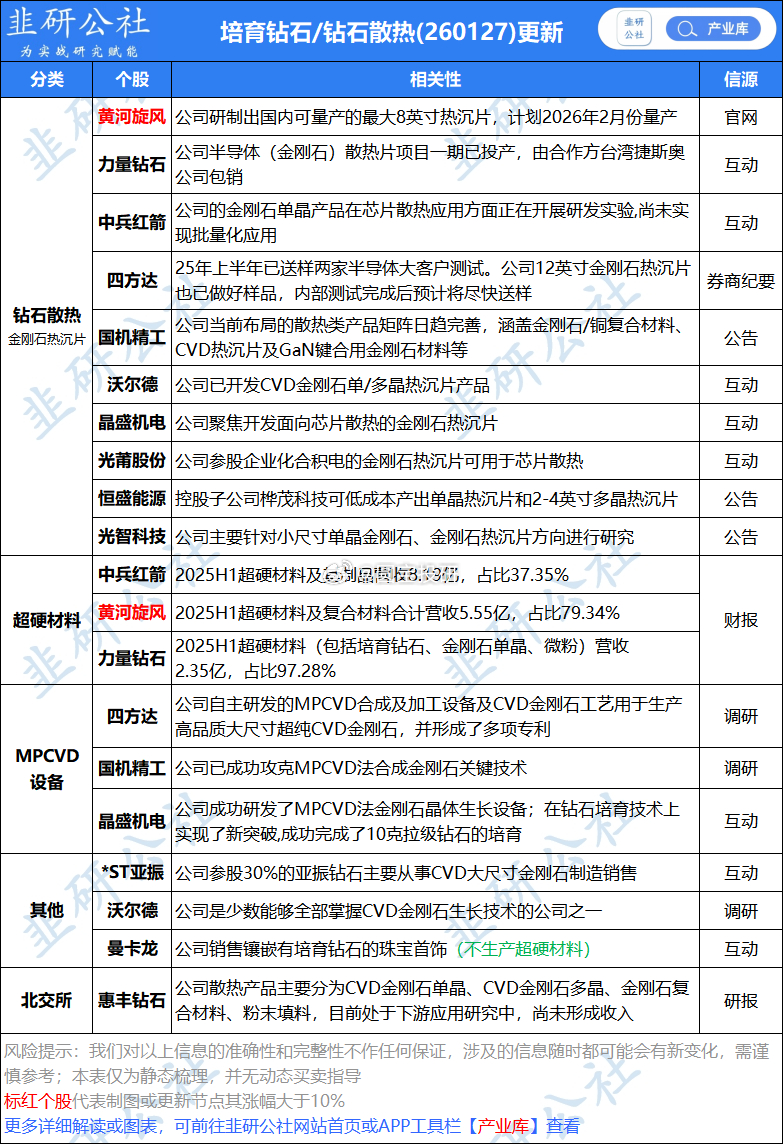 金刚石 
