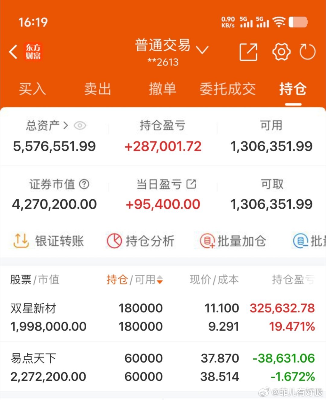 $双星新材 sz002585$ 2026年实盘记录200个本炒股之旅（第117天