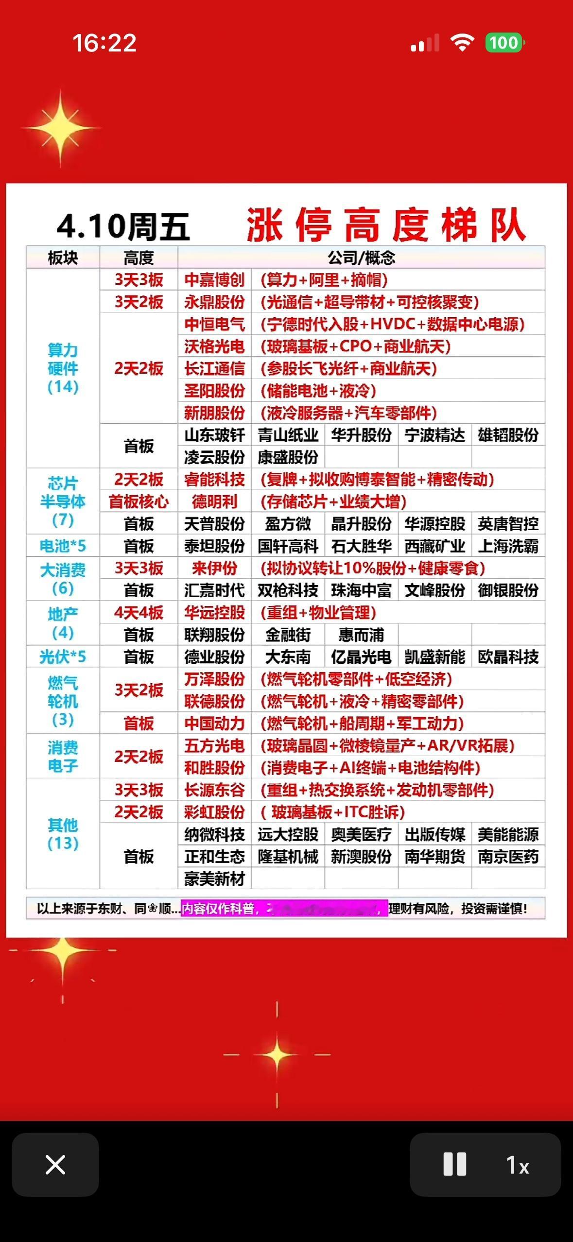 4月10日涨停高度梯队 📈💰 4.10周五强势股盘点，抓住投资机会！

4月