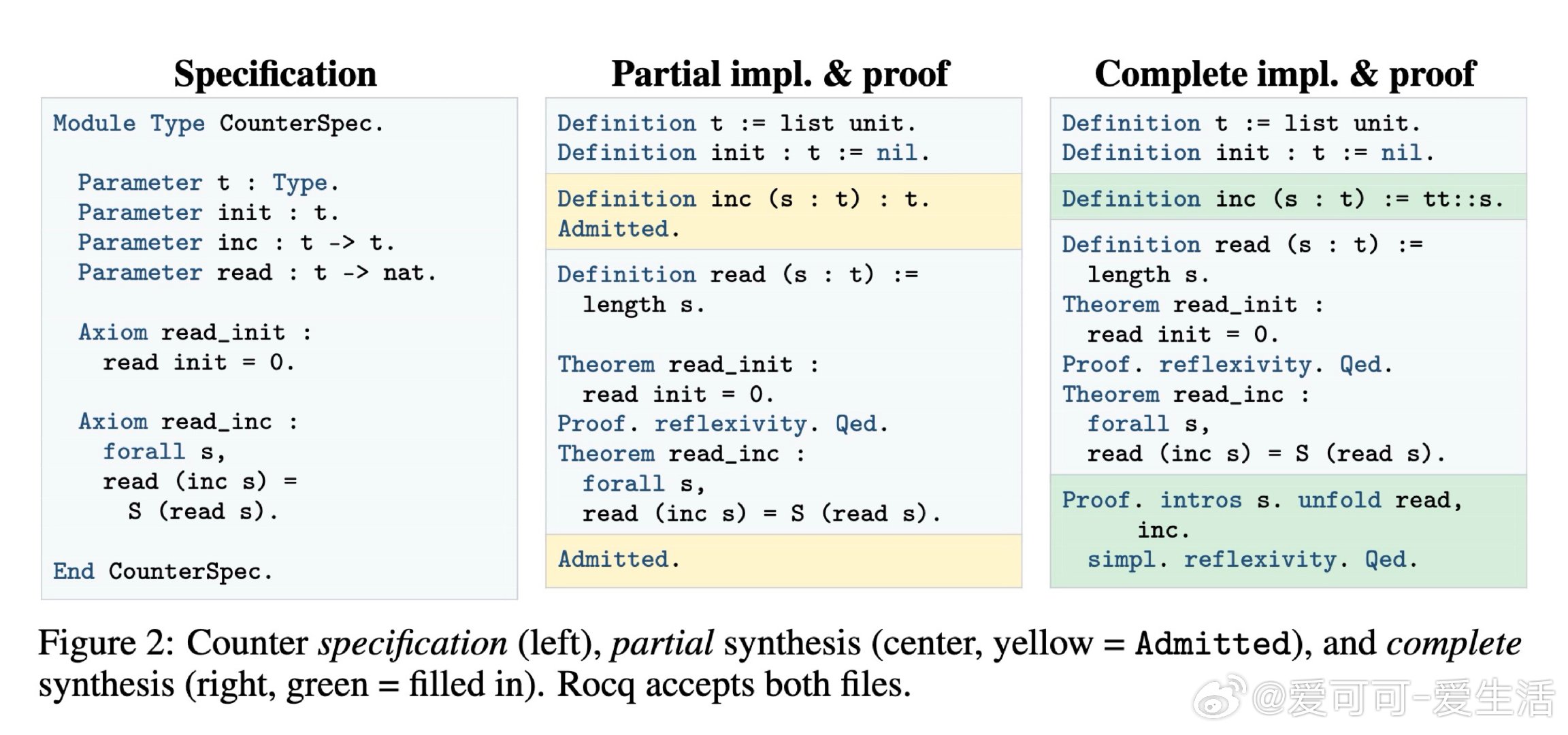 [AI]《Inductive Deductive Synthesis: Enab