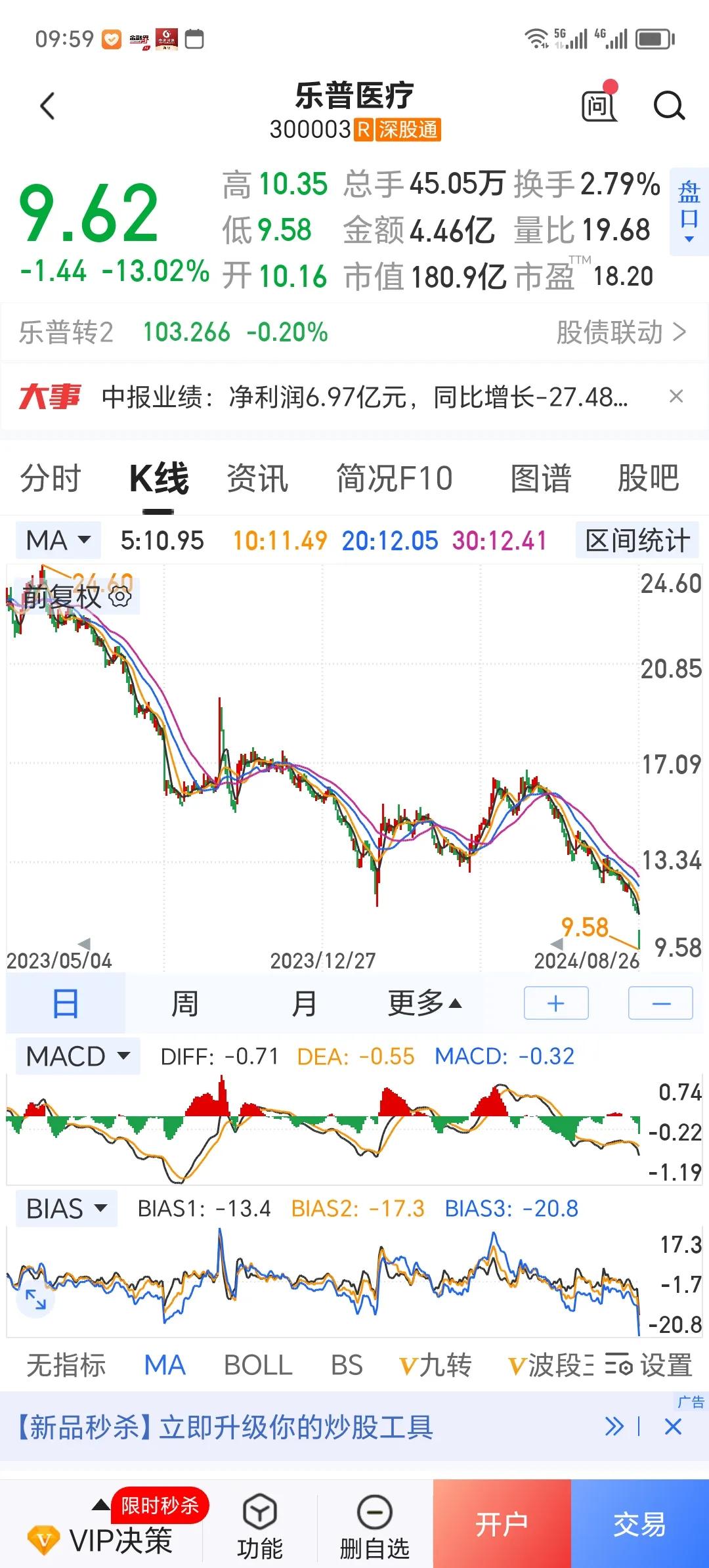 乐普医疗这样惨跌，让人莫名其妙！