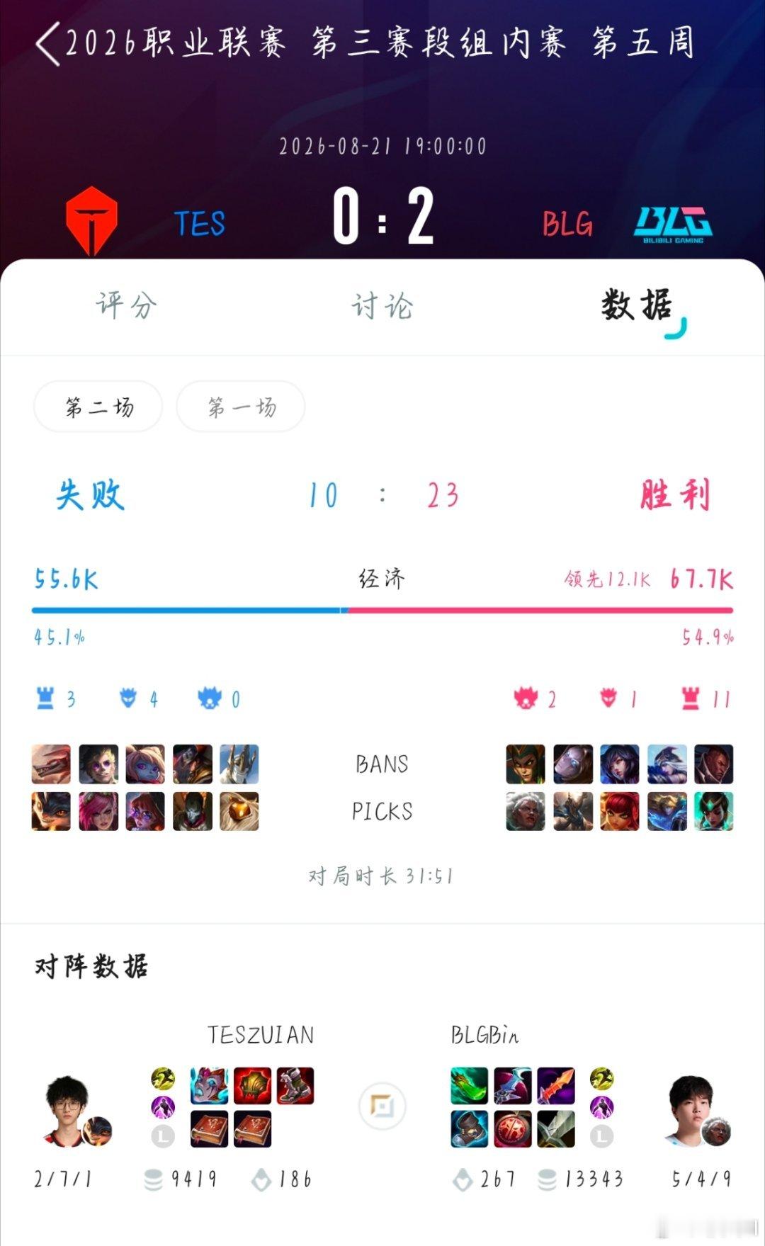 世一上回来了bin哥这个狼母有点东西啊！TES对战BLGBLG战胜TES2026