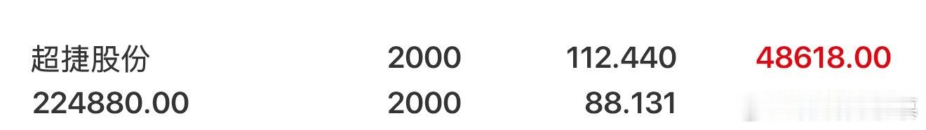$超捷股份 sz301005$ 咱们12号介入，一直持股至今，到手28%，中途虽
