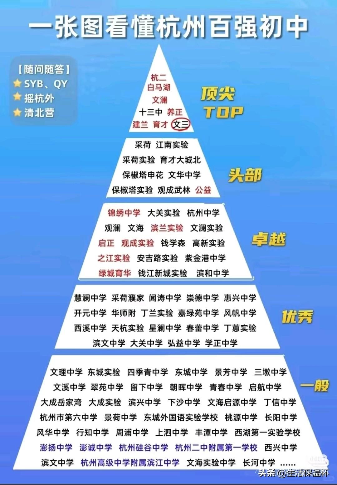 杭州百强初中梯队榜单出炉，杭二白马湖、文澜、十三中、建兰、育才等校为顶尖TOP梯