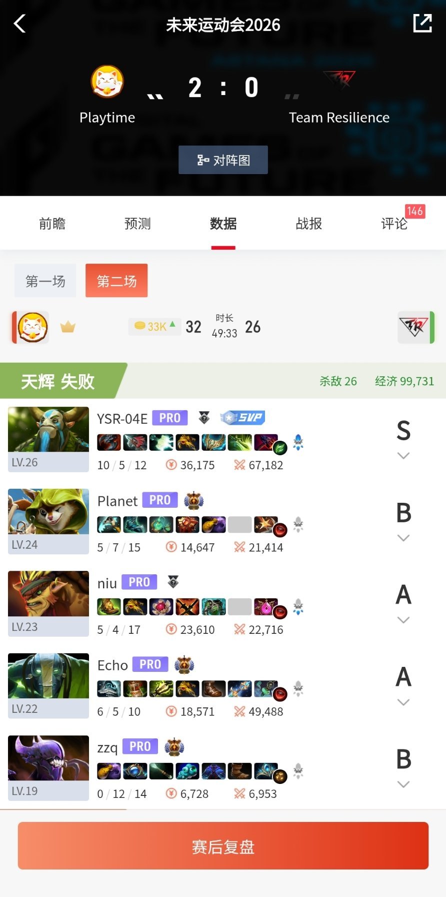 TR 0：2不敌 Play Timedota2电子竞技DOTA2