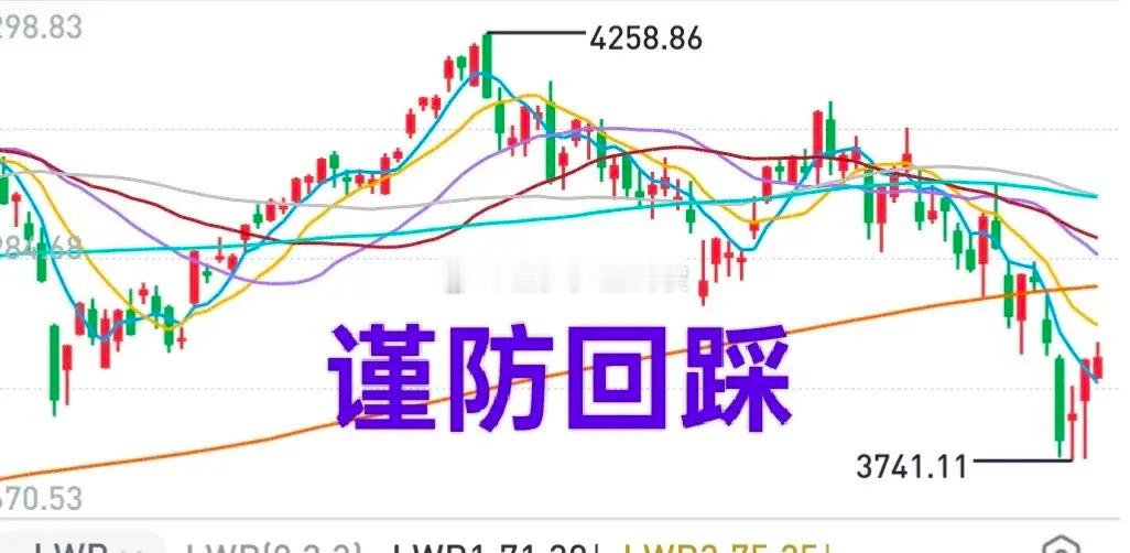 A股：今天/明天谨防大盘回踩！昨天缩量3000亿，说明做多力量并不积极。股市，下