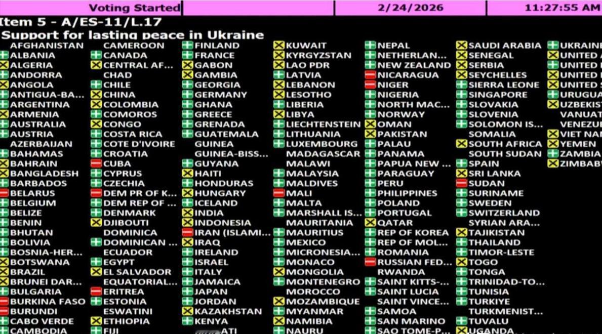 联合国大会昨日以107票赞成，12票反对，51票弃权的结果，通过了《推进乌克兰全