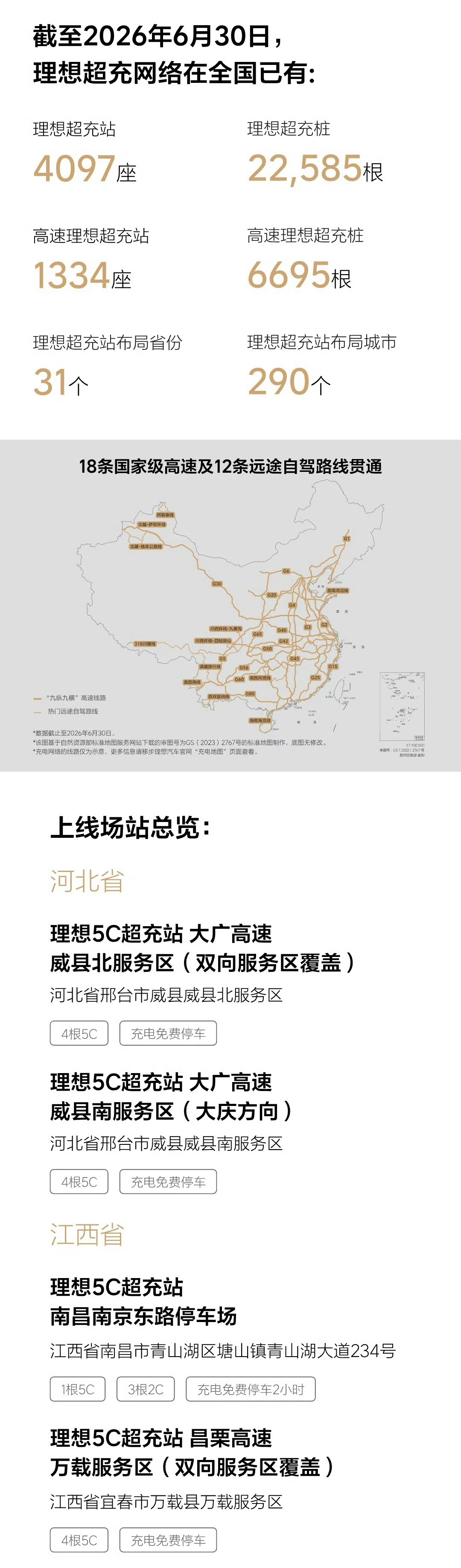 理想超充6月报告~理想新上线：-13座超充站-64根超充桩截至2026年6月30