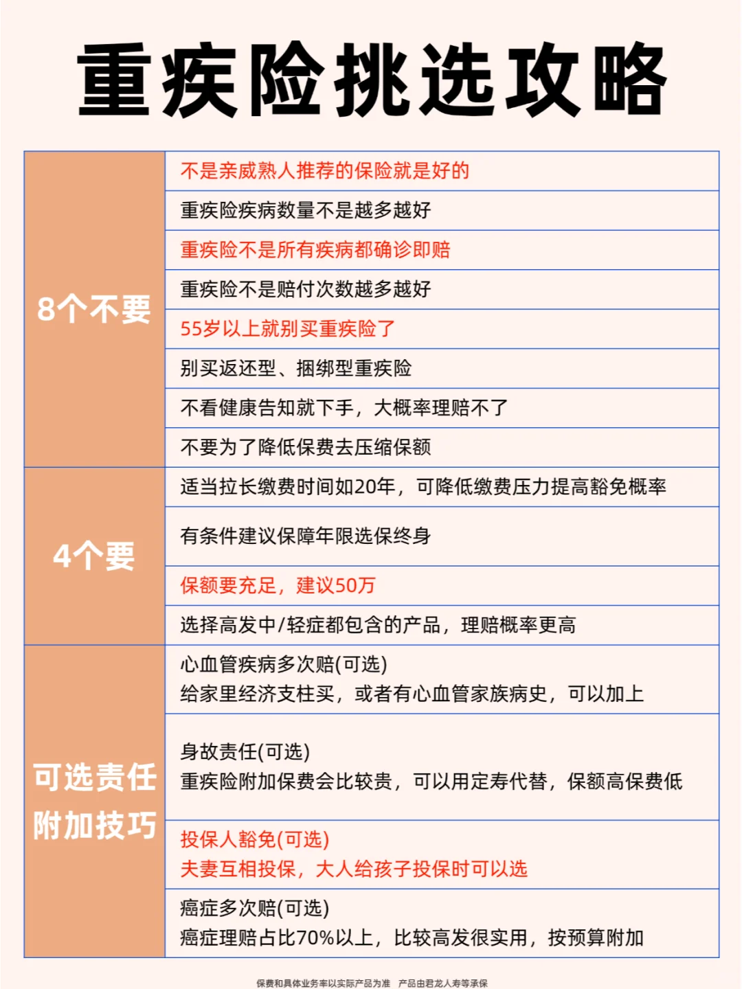 🔥重疾险大洗牌，值得买的产品都在这