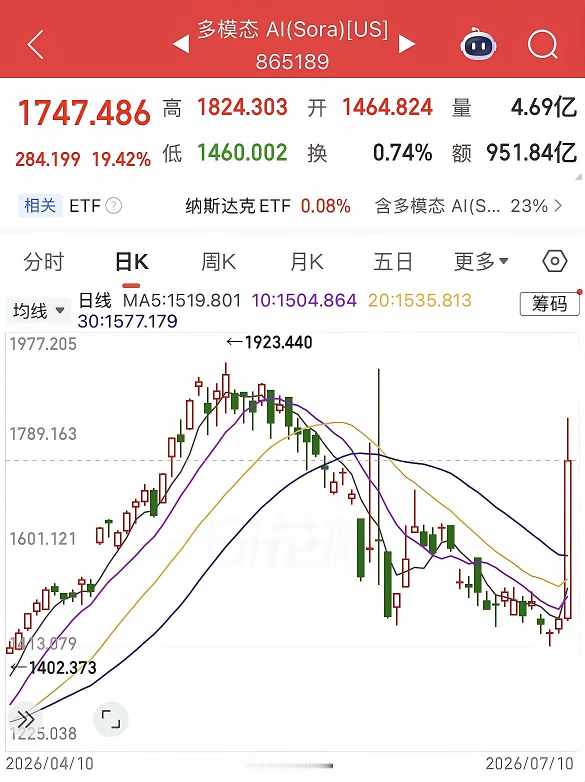 7月10日的东方财富热榜太有意思了——前20名里，10只跟存储芯片、先进封装沾边