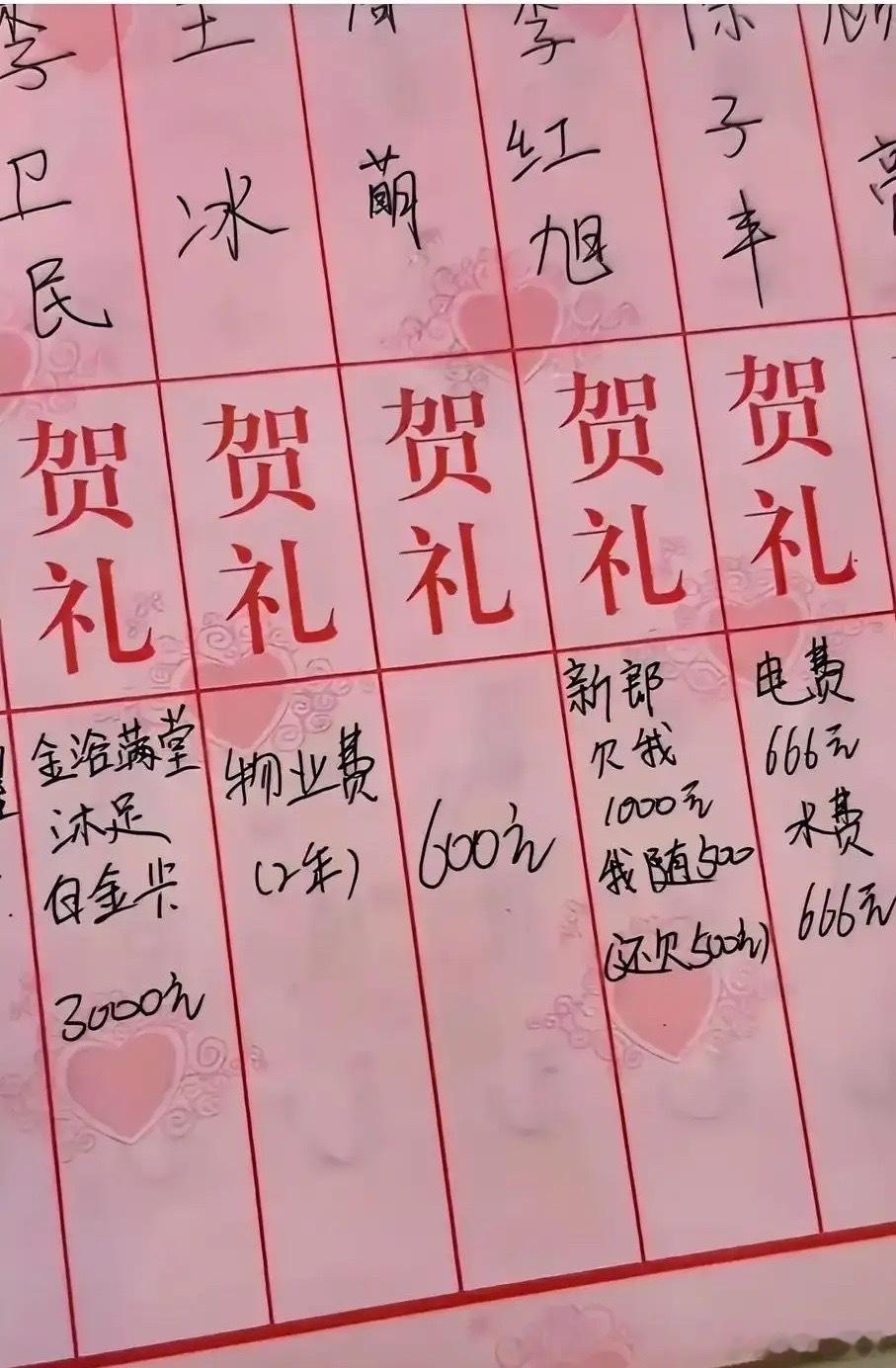 真是惊掉大牙！如果不是亲眼看到你敢信？现在的00后结个婚各种随礼方式都来了！有随