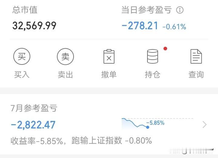 不玩了！

好歹来一个反弹，我绝对不玩了！但是为了等这个反弹，却始终等不到。
不