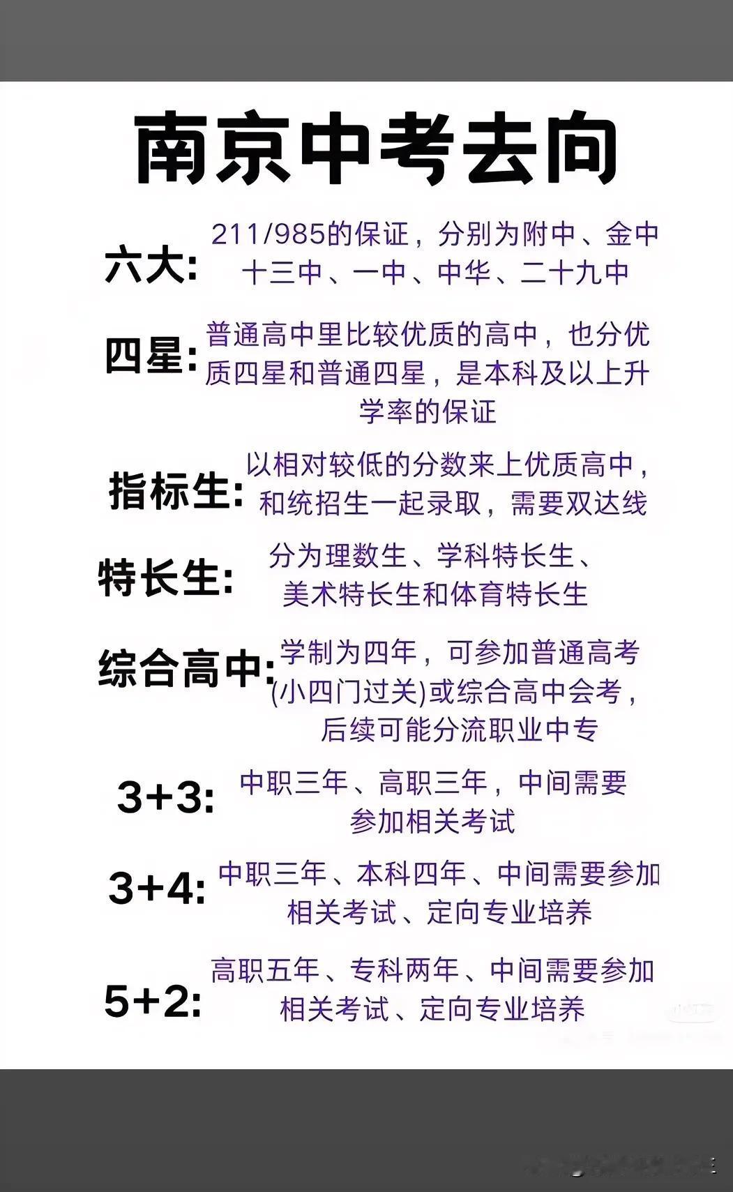 中考分流，中考何去何从#南京热门初中# #中考何去何从# #中考分流大讨论# #