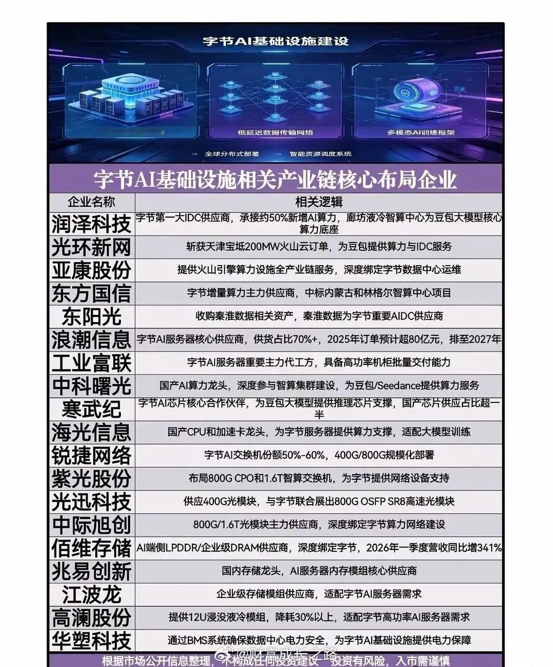 周末重磅利好！量子+AI+新基建三大赛道同时爆发，这些标的直接躺赢？周末利好消息