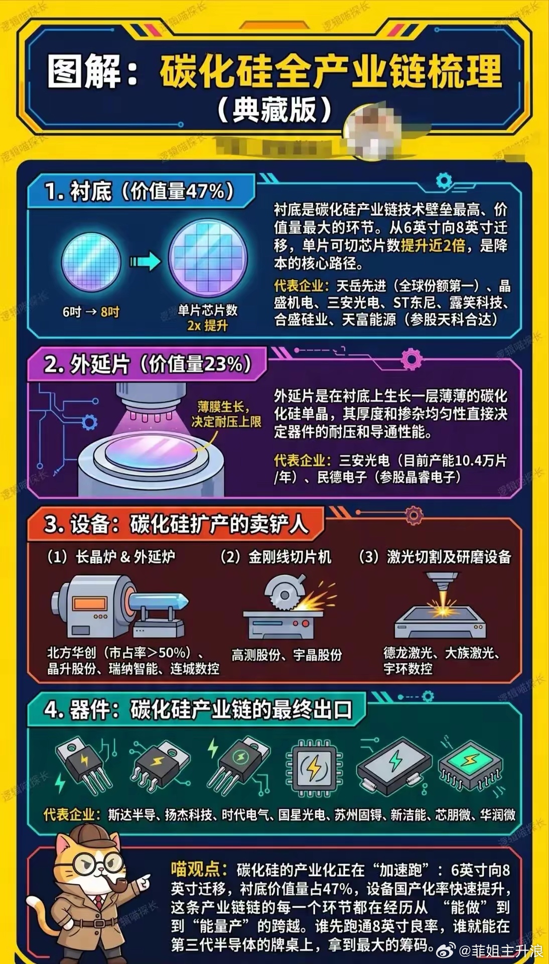 碳化硅产业化正在“加速跑”，设备国产化率快速提升。谁先跑通8英寸良率，谁就能在第