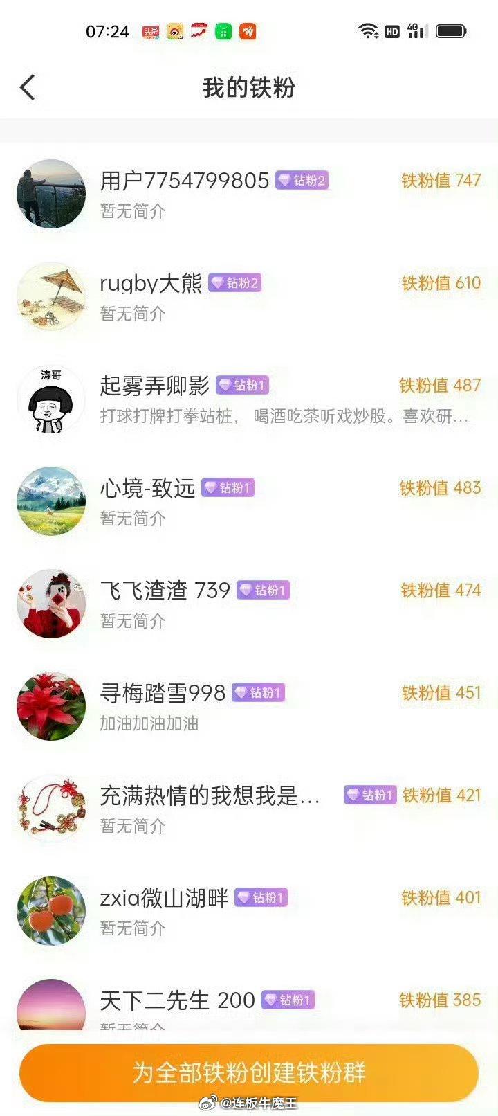 各位股民朋友们大家上午好！点赞回复666养铁了，看看你的铁粉多少级了。     