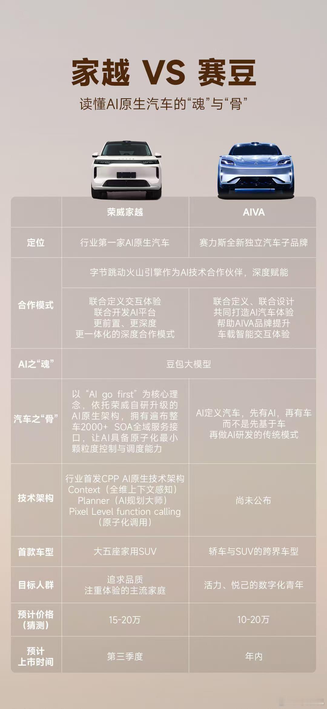 别光看赛豆汽车，字节深度合作的首个“AI原生量产车”家越07也快了！官方今天只甩