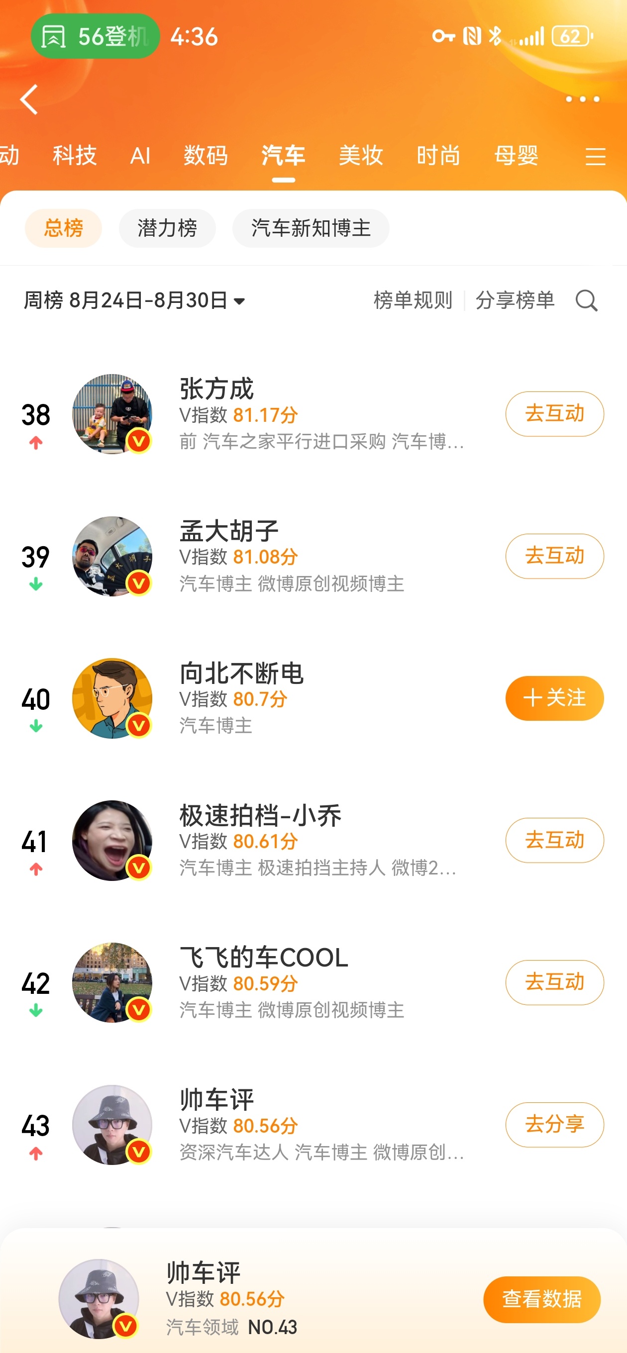 最近都在说这个微博汽车榜，我早就随缘了，卷不动了…生态变了。以前发纯汽车内容是有