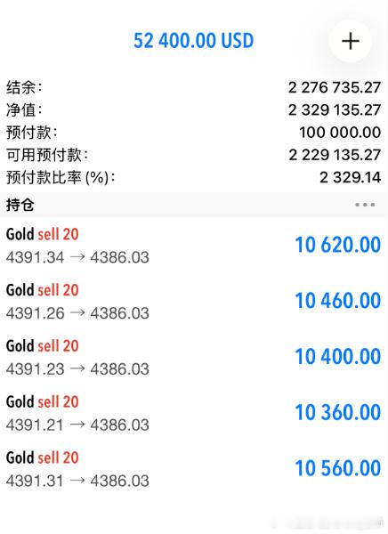 黄金[超话] 没时间为多头幻想了，接下来是看空时间 [并不简单]恭喜小朱，拿下新
