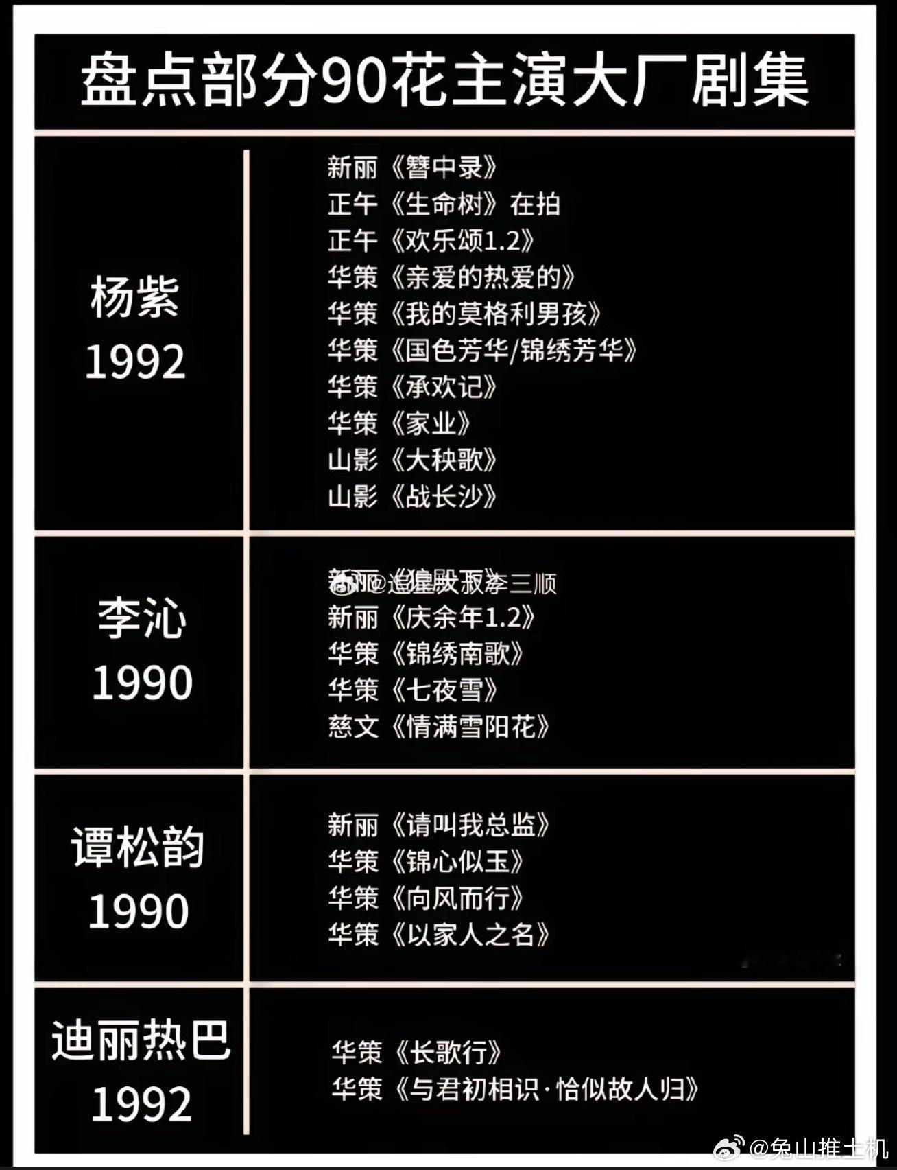 盘点部分90花主演大厂剧集杨紫10部李沁5部谭松韵4部迪丽热巴2部 ​​​