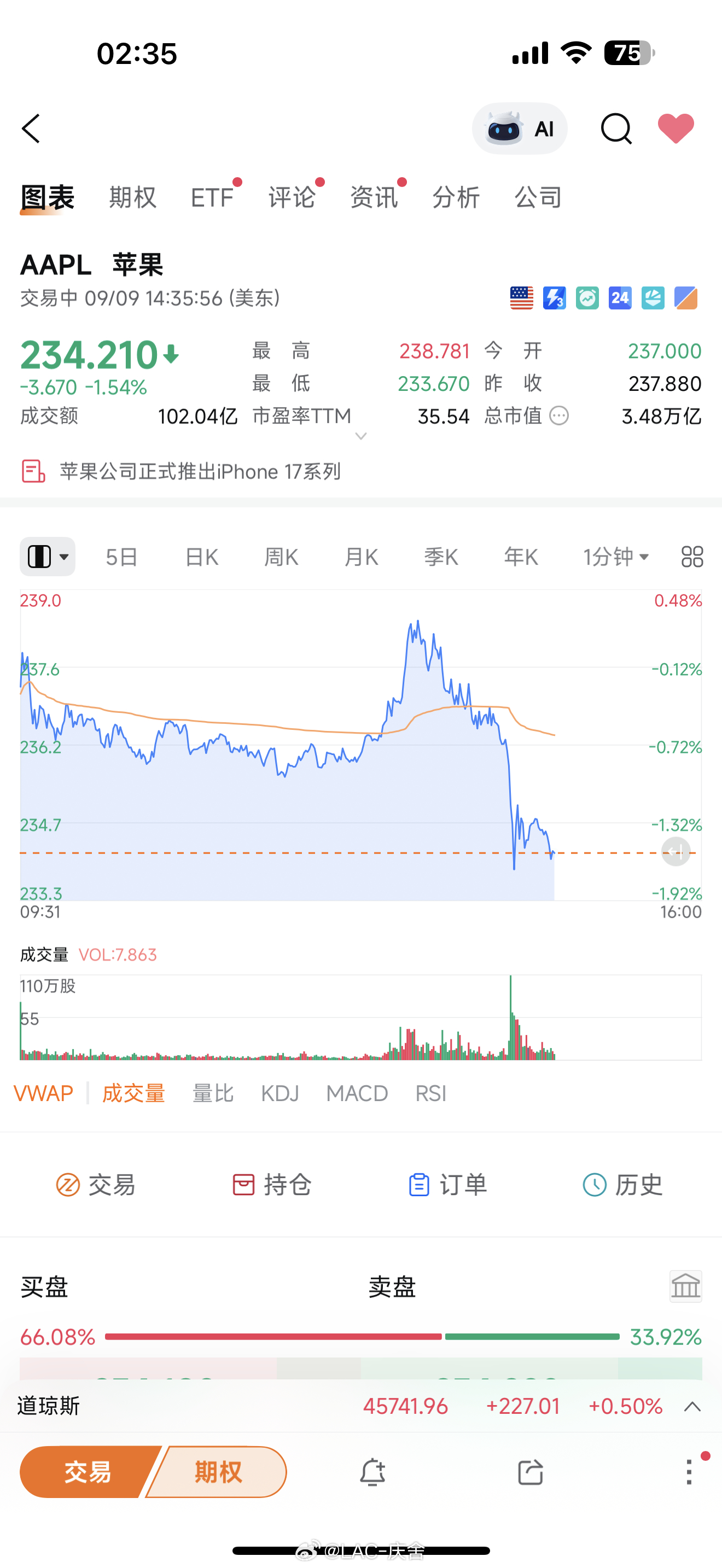 资本市场好像对这次苹果发布会不太满意呀 ​​​