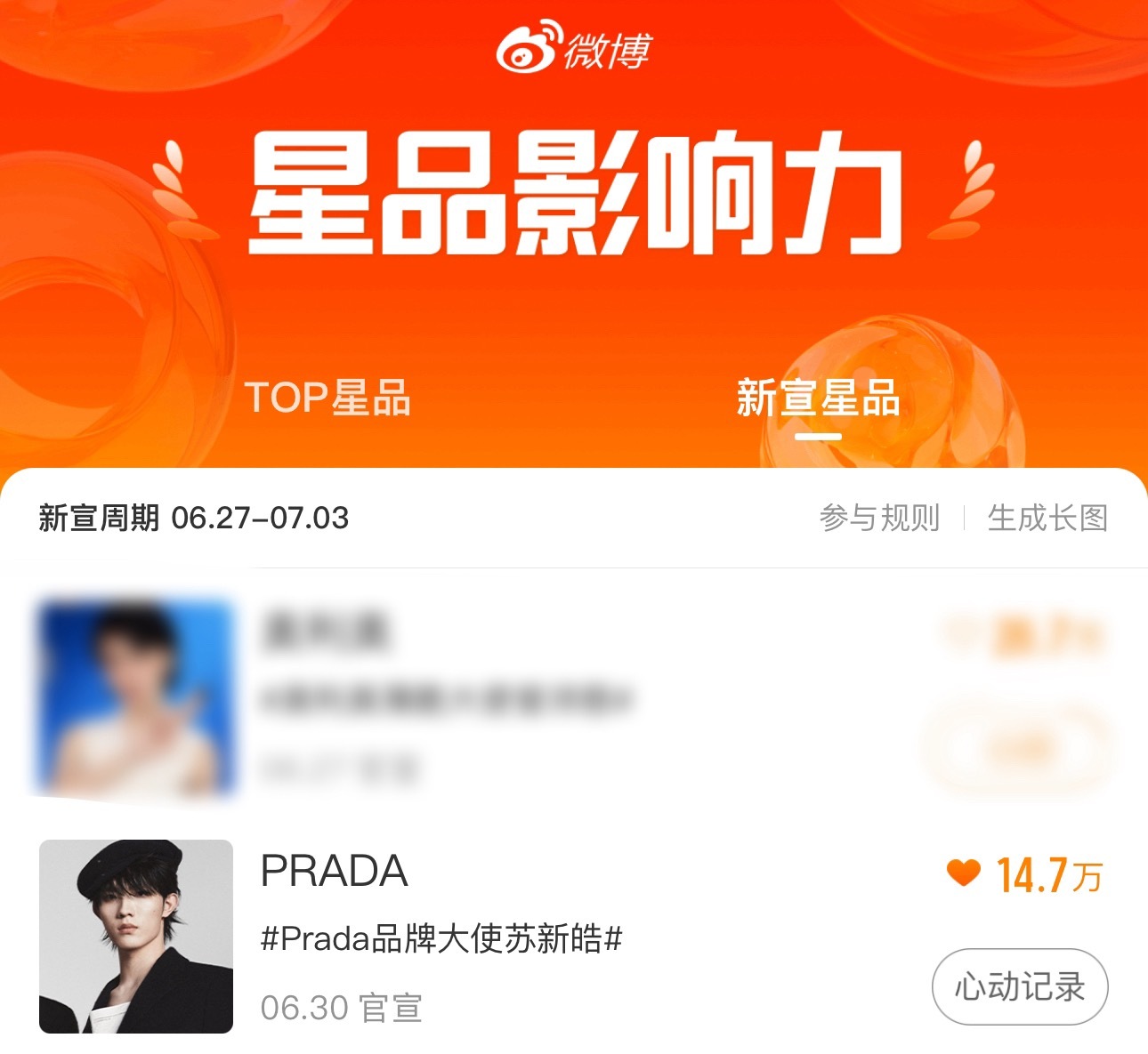 Prada品牌大使苏新皓恭喜苏新皓✖️Prada星品影响力心动值内娱第二啦 