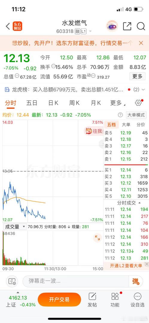 水发燃气的春天快来了，我已经在分批进场了。有喜欢的朋友可以一起上车，收到别忘了扣