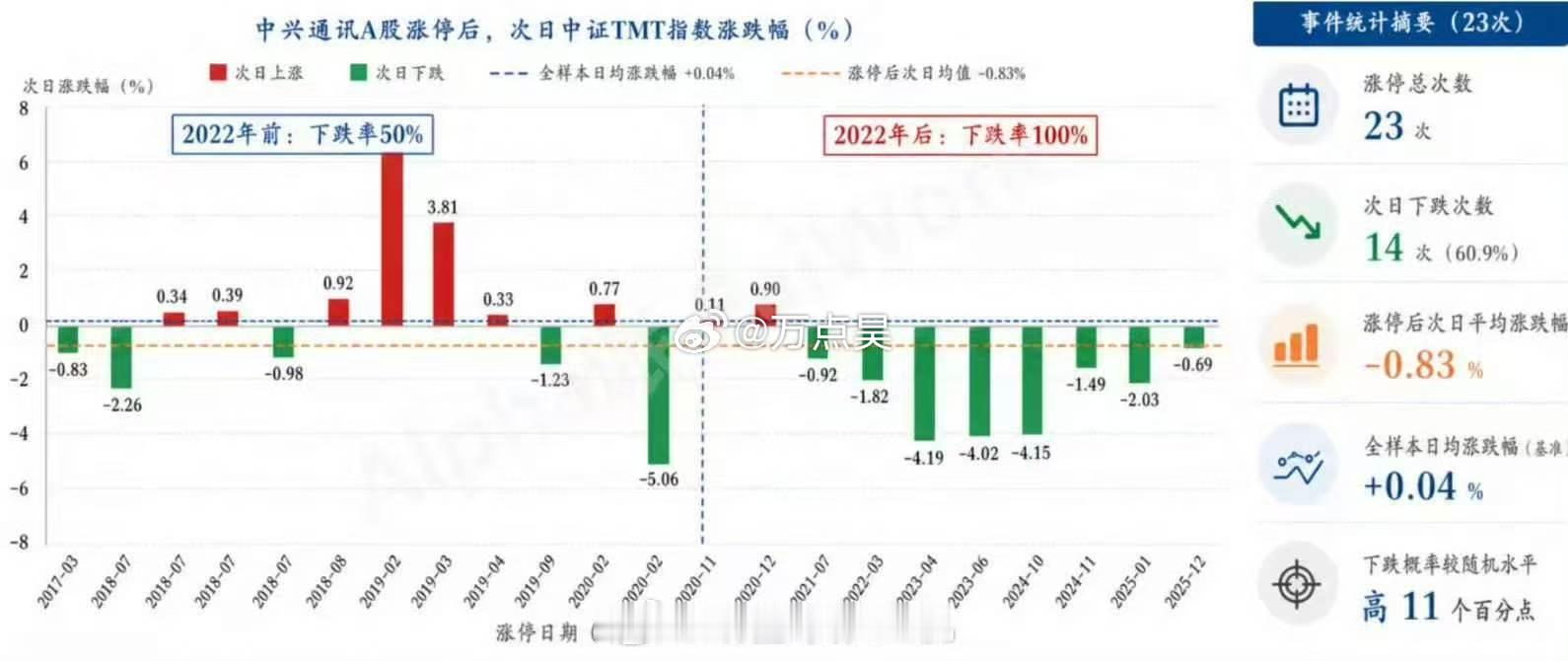 我靠！！！又整出来了一个“中兴魔咒”...