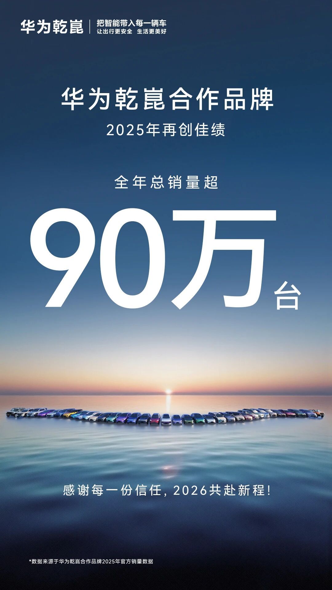 华为乾崑合作品牌，2025全年销量超90万台，这是一个让友商羡慕死的量产数量。 