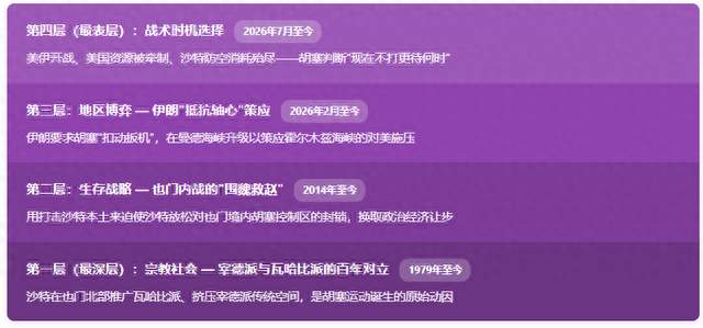 胡塞为什么要打沙特——四层动机拆解