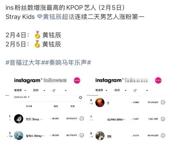 如何看待李龙馥粉丝称黄铉辰注💦 