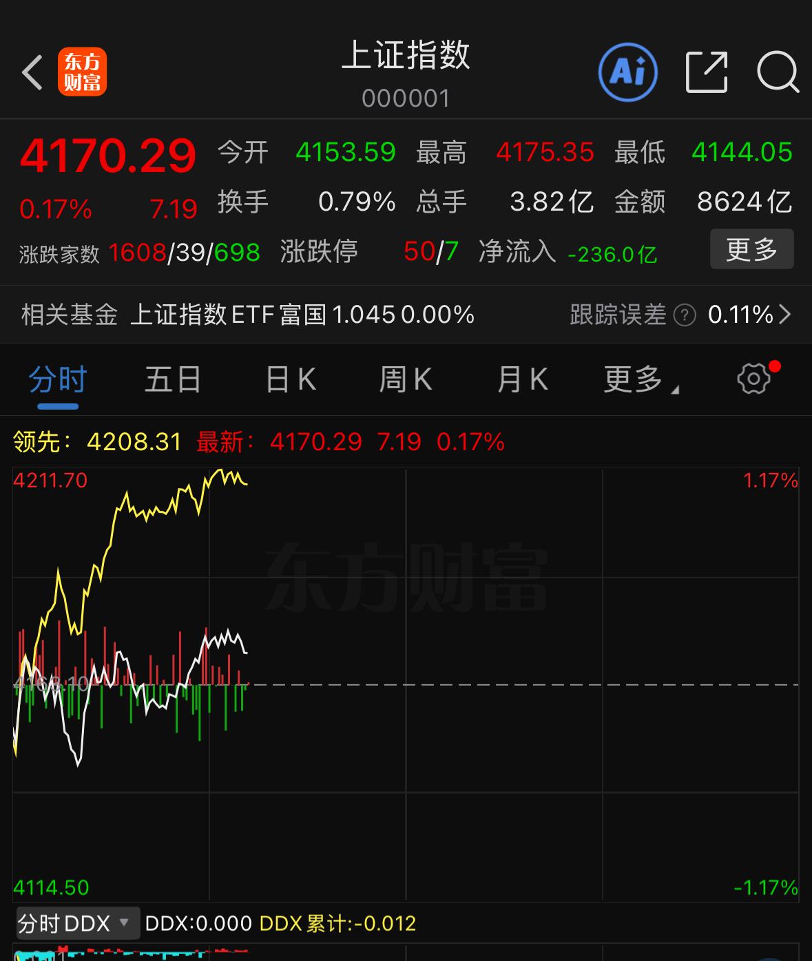 对比6月22日的盘面，23日行情稍弱属于正常走势。盘面清晰呈现高位个股回落、低位