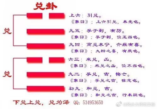 六爻兑宫卦断语 1、《兑为泽》：六冲卦，不顺，口舌，喜悦（有口舌之象）。2、《泽