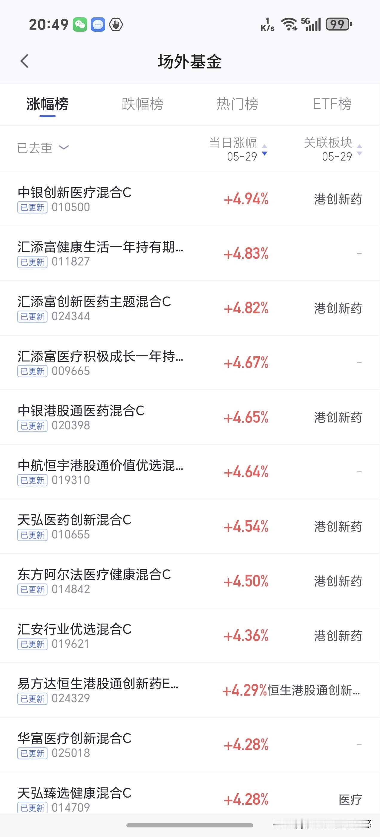 今天商业航天又位居跌幅榜首，其次就是半导体材料设备与科创芯片，位居跌幅榜前列，这
