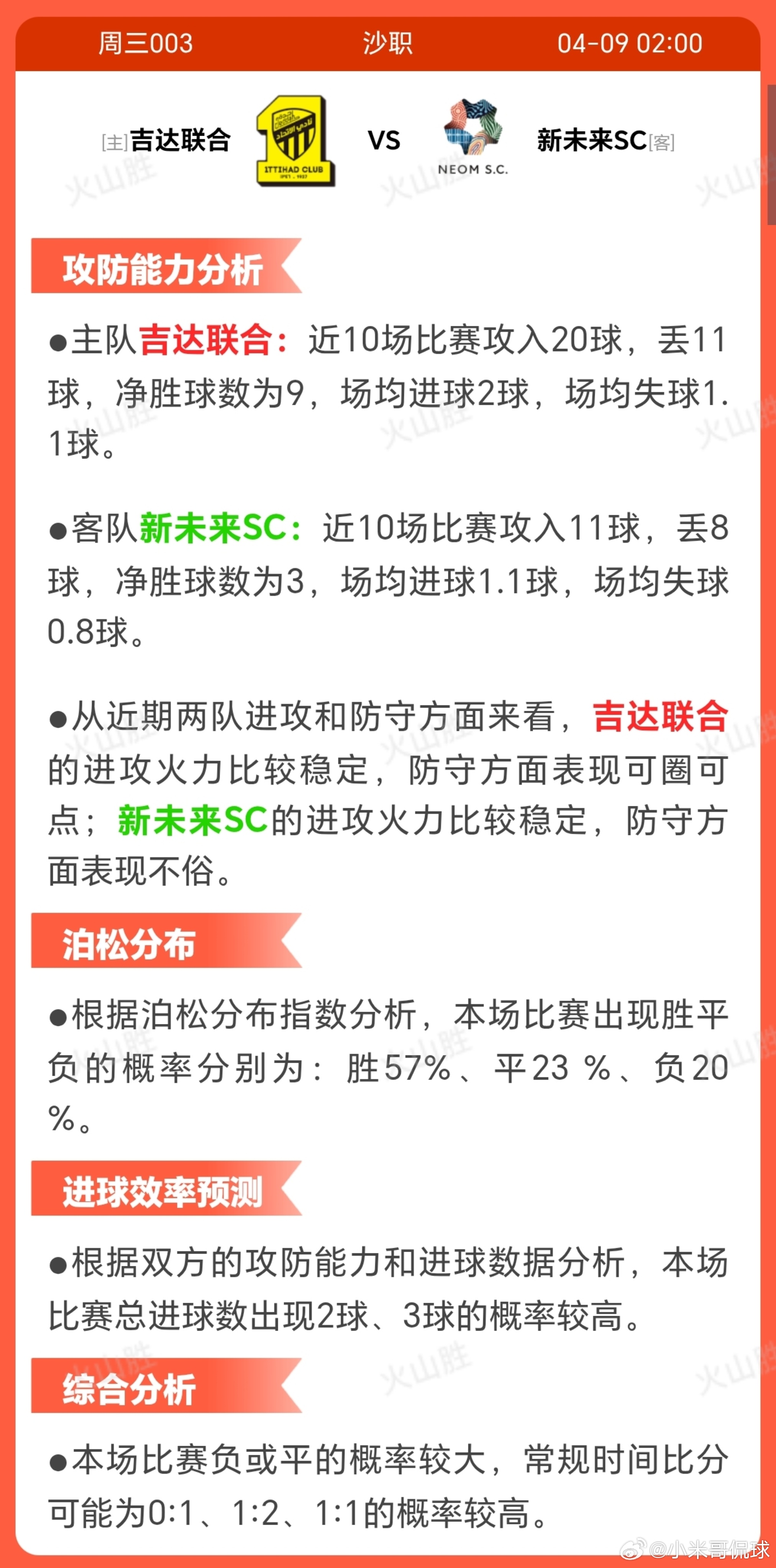 3003-吉达联合VS新未来城吉达联合近期状态稳健，近十场比赛中获胜场次较多，体