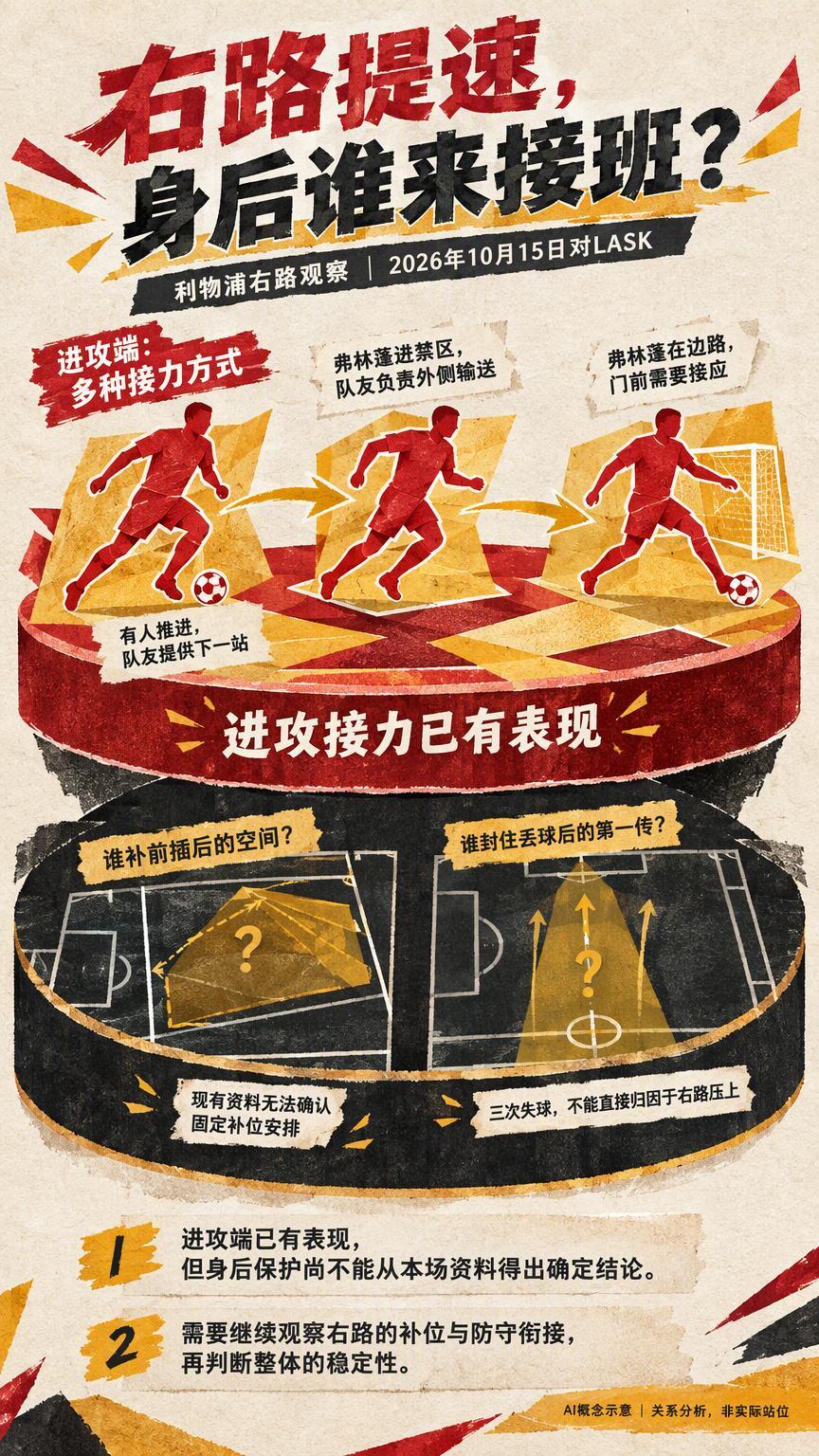 利物浦右路提速，不能只看弗林蓬的两次助攻欧冠北京时间2026年10月15日00: