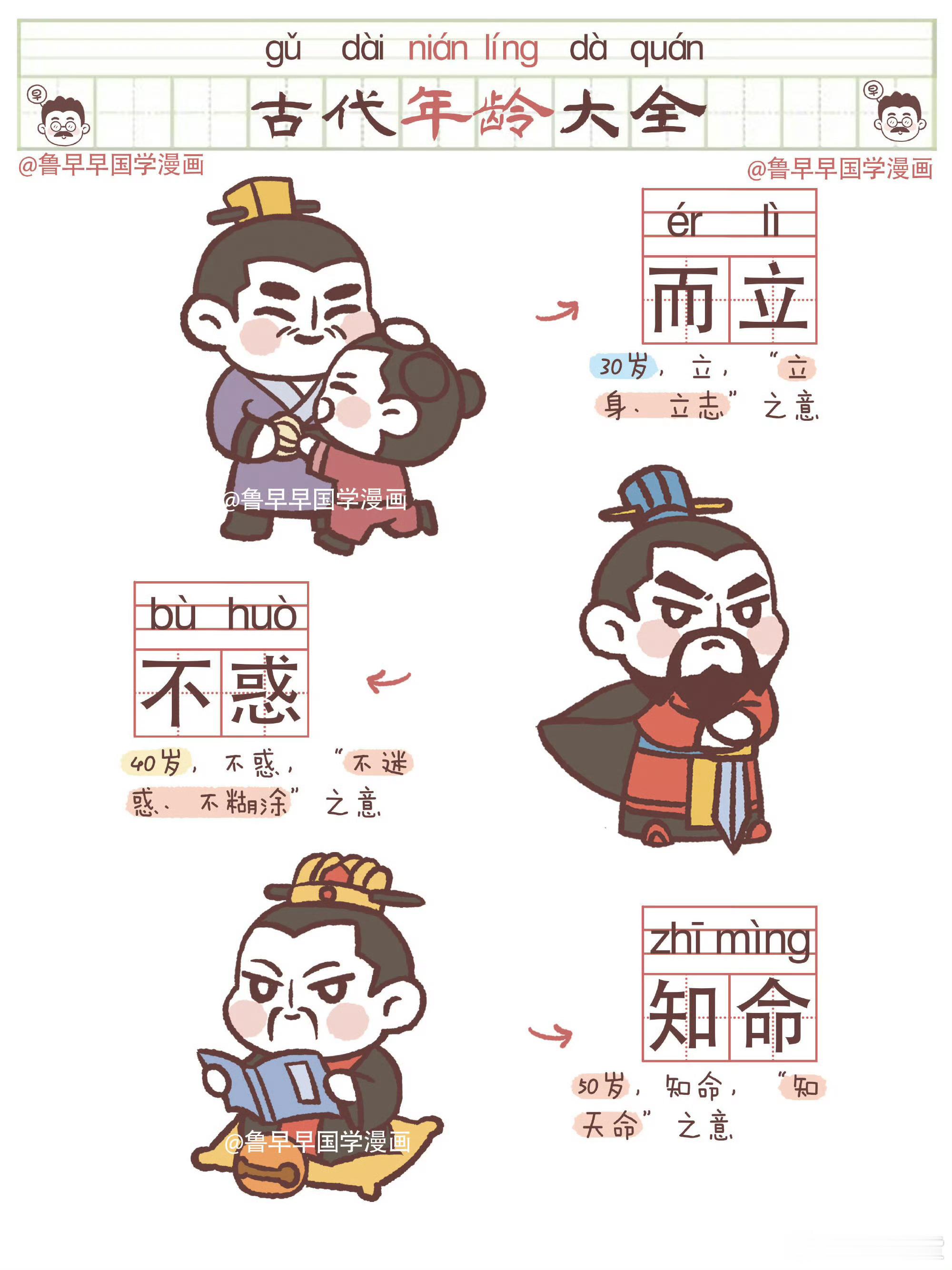 一张图看懂古代各个年龄的叫法 