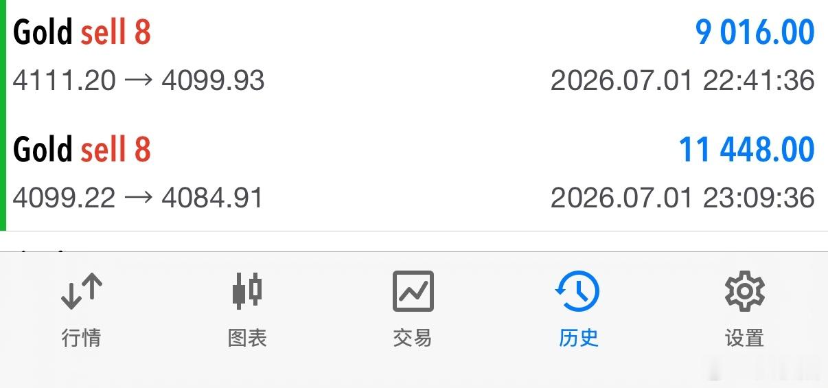 实时黄金空单观点正确，双空完美抵达预期目标止盈撤退！晚间4010/12位置空单4