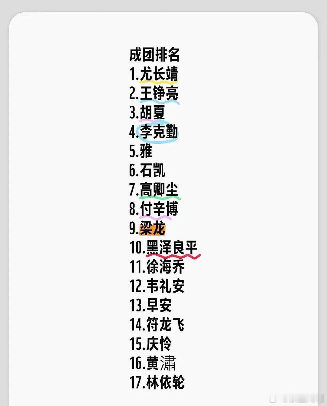 无人在意的角落，披荆斩棘的哥哥成团了[嘘] ​​​