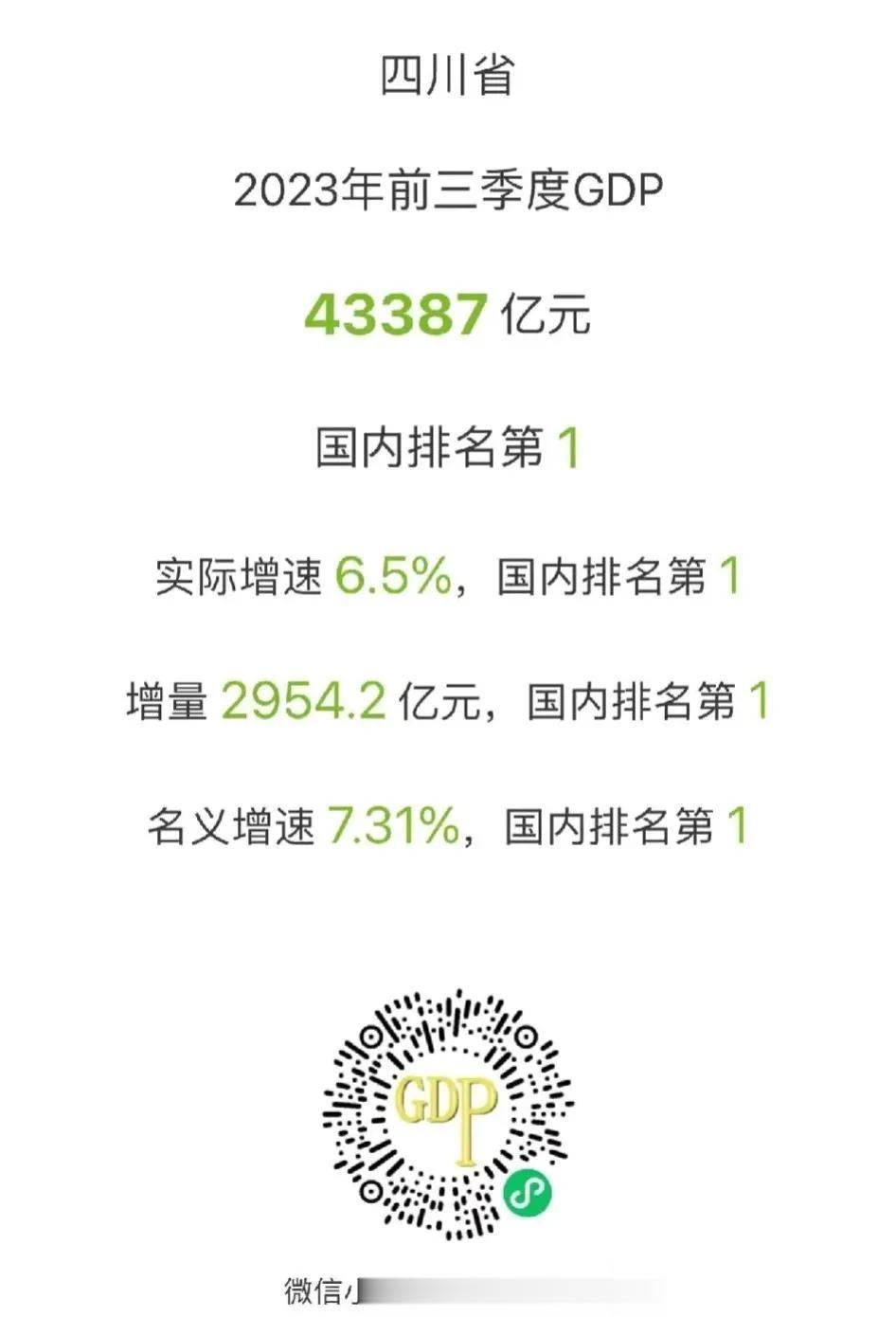 我是四川人，但某些人无脑吹四川真是笑死我了：前三季度GDP总量全国第一、GDP增